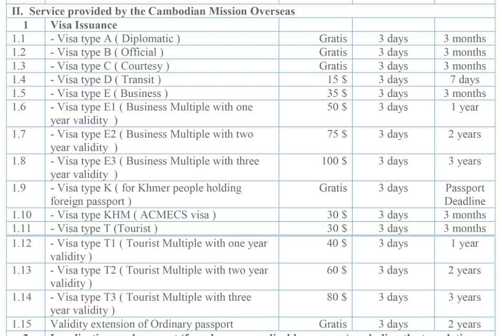 Cambodia Visa fees 2022