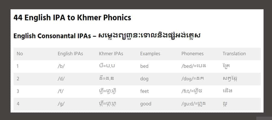 ស៊ិងភាសាអង់គ្លេស